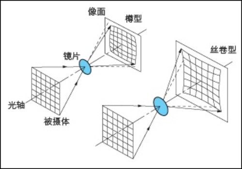 解读最大光圈会影响画质的原因 解读最大光圈影响画质的原因