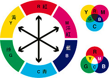 10个改善构图的简单技巧