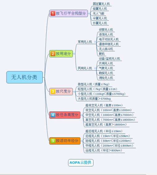 【天空茶座（第1期）】 对话“机长” 王建华