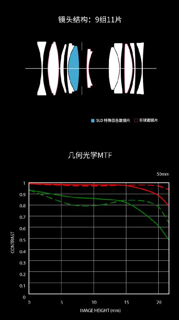 适马新品丨三镜齐发，17mm、50mm、23mm灵动登场！