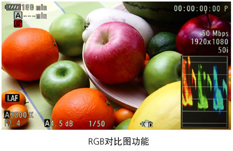 RGB对比图功能 RGB对比图功能